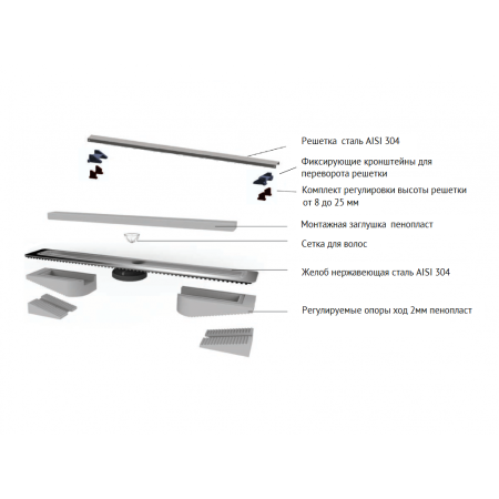 Душевой лоток Berges Wasserhaus C1 Norma 500 (в пол) 095036 черный матовый
